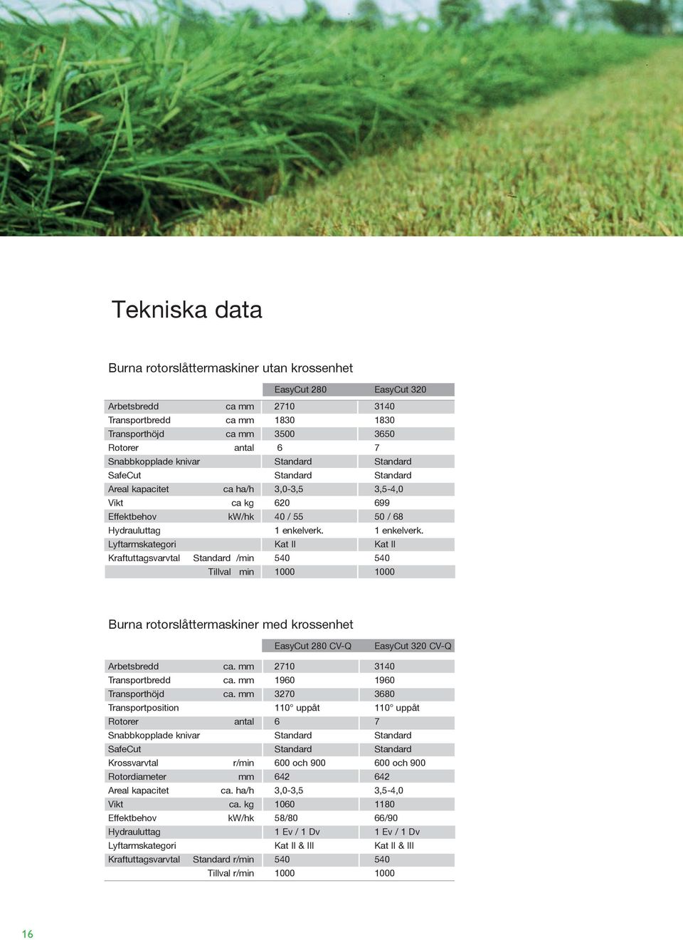 1 enkelverk. Lyftarmskategori Kat II Kat II Kraftuttagsvarvtal Standard /min 540 540 Tillval min 1000 1000 Burna rotorslåttermaskiner med krossenhet EasyCut 280 CV-Q EasyCut 320 CV-Q Arbetsbredd ca.