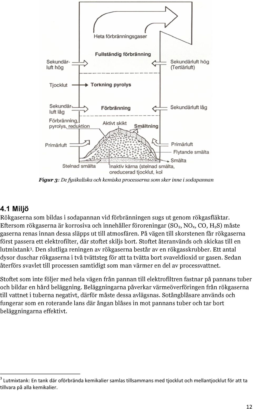 På vägen till skorstenen får rökgaserna först passera ett elektrofilter, där stoftet skiljs bort. Stoftet återanvänds och skickas till en lutmixtank 3.