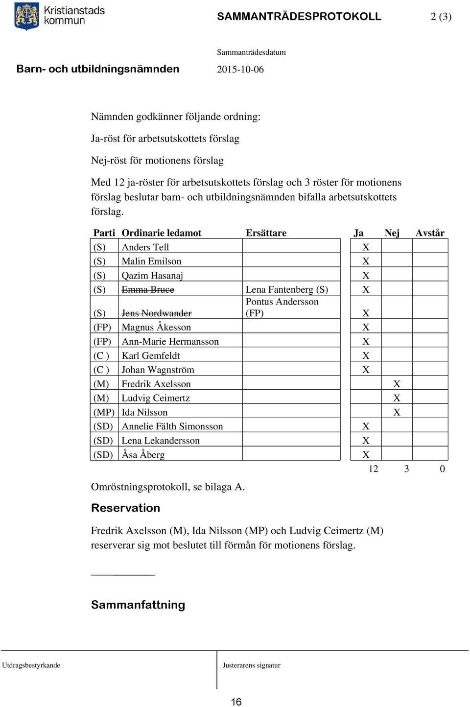 Parti Ordinarie ledamot Ersättare Ja Nej Avstår (S) Anders Tell X (S) Malin Emilson X (S) Qazim Hasanaj X (S) Emma Bruce Lena Fantenberg (S) X (S) Jens Nordwander Pontus Andersson (FP) X (FP) Magnus