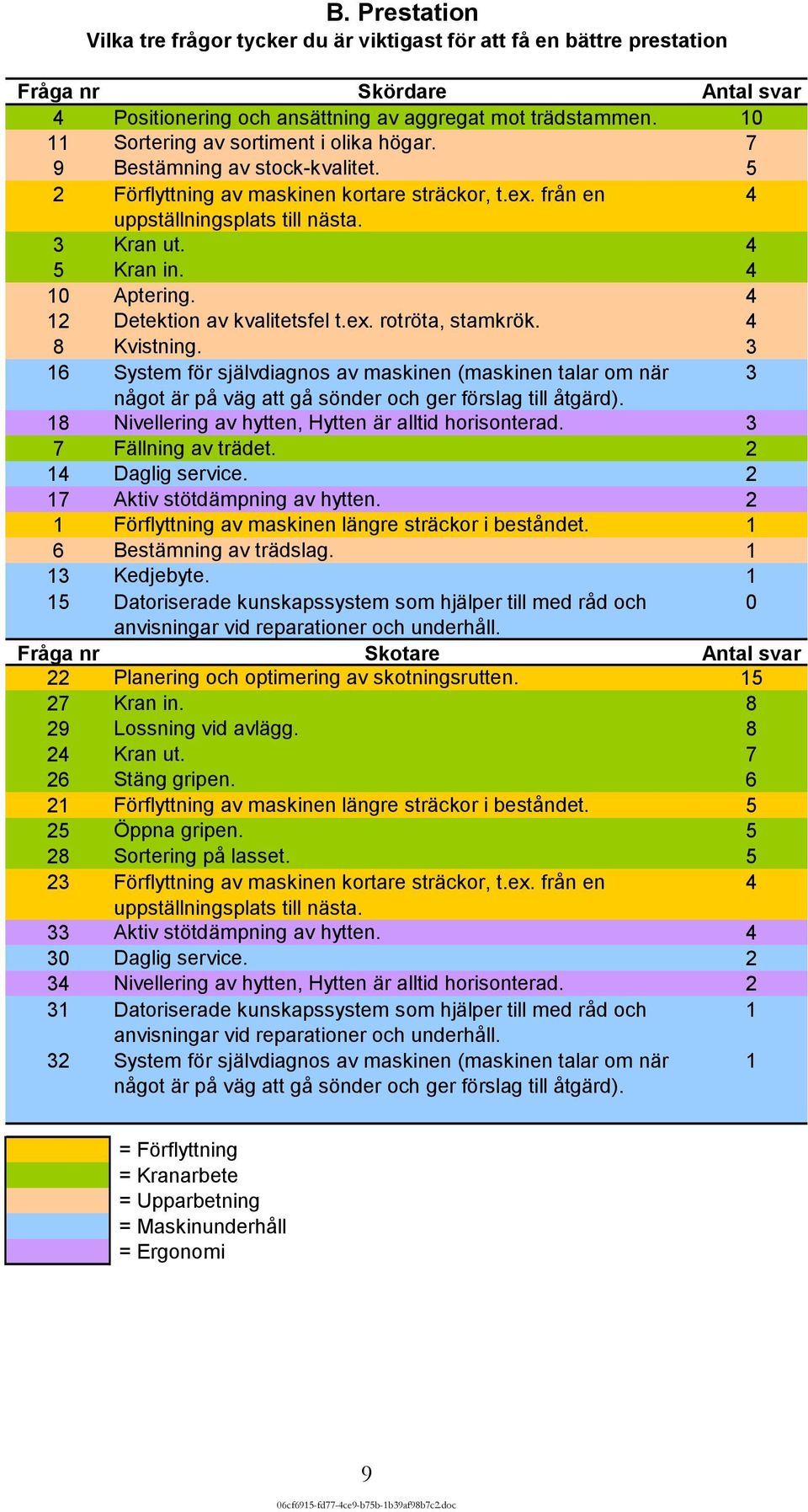 4 10 Aptering. 4 12 Detektion av kvalitetsfel t.ex. rotröta, stamkrök. 4 8 Kvistning.