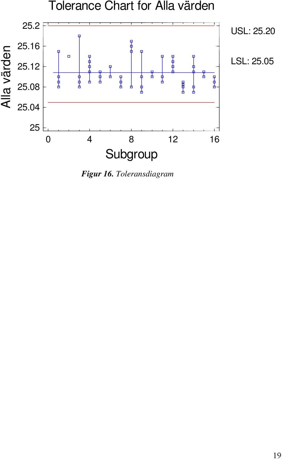 04 USL: 25.20 LSL: 25.