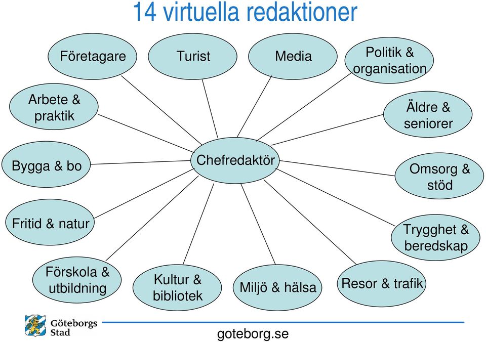 Chefredaktör Omsorg & stöd Fritid & natur Trygghet & beredskap