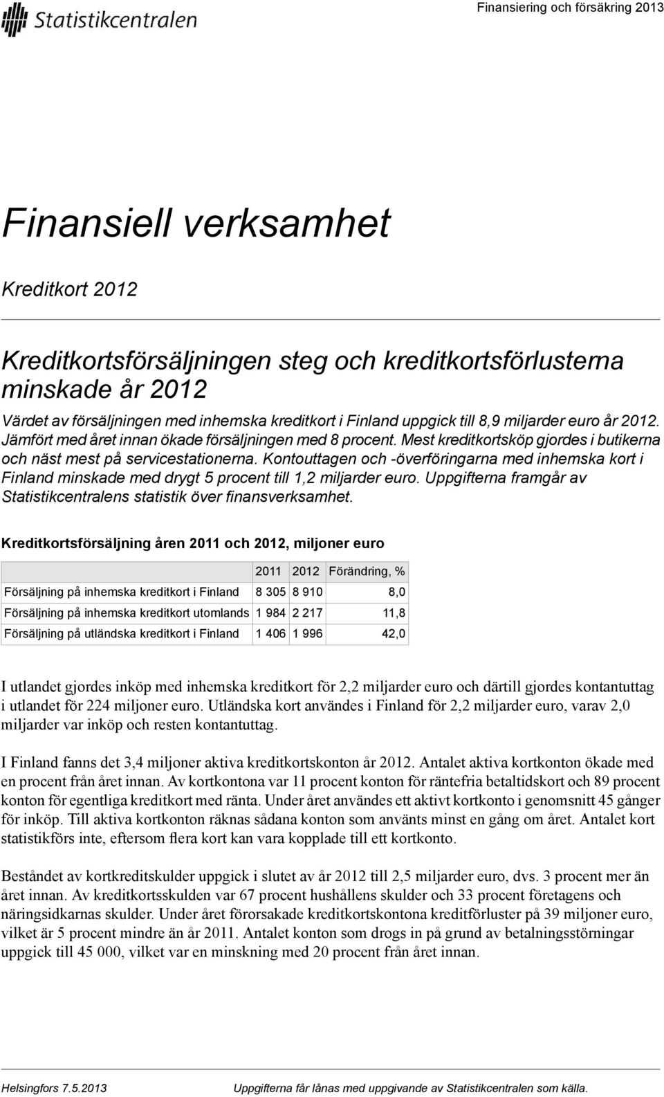 Kontouttagen och -överföringarna med inhemska kort i Finland minskade med drygt 5 procent till 1,2 miljarder euro. Uppgifterna framgår av Statistikcentralens statistik över finansverksamhet.