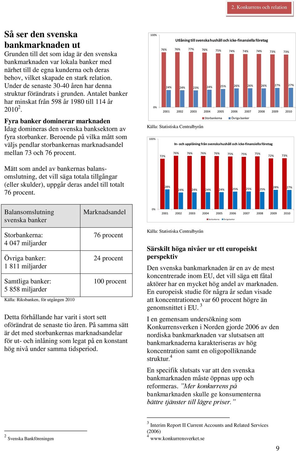 Fyra banker dominerar marknaden Idag domineras den svenska banksektorn av fyra storbanker. Beroende på vilka mått som väljs pendlar storbankernas marknadsandel mellan 73 och 76 procent.