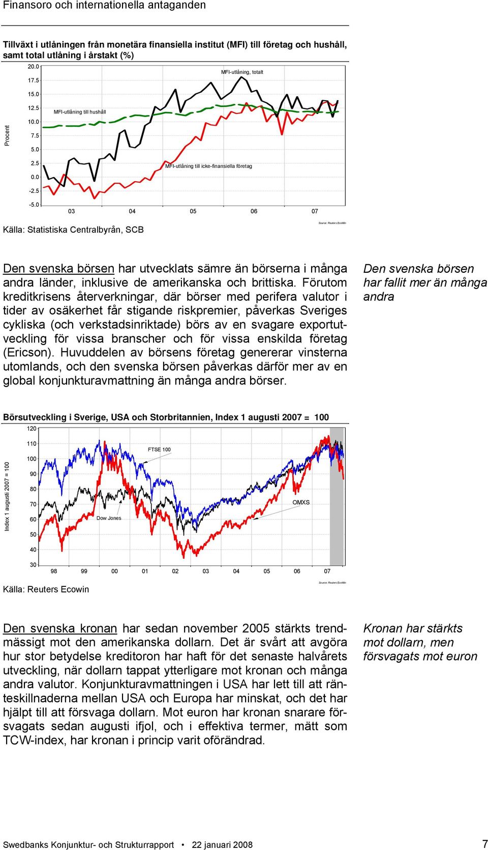 0 03 04 05 06 07 Källa: Statistiska Centralbyrån, SCB Source: Reuters EcoWin Den svenska börsen har utvecklats sämre än börserna i många andra länder, inklusive de amerikanska och brittiska.