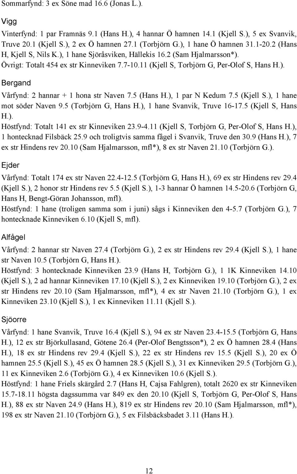 ). Bergand Vårfynd: 2 hannar + 1 hona str Naven 7.5 (Hans H.), 1 par N Kedum 7.5 (Kjell S.), 1 hane mot söder Naven 9.5 (Torbjörn G, Hans H.), 1 hane Svanvik, Truve 16-17.5 (Kjell S, Hans H.). Höstfynd: Totalt 141 ex str Kinneviken 23.