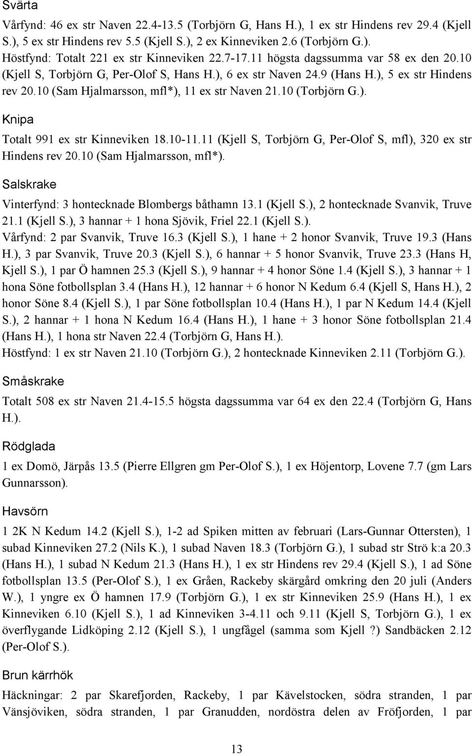 10 (Torbjörn G.). Knipa Totalt 991 ex str Kinneviken 18.10-11.11 (Kjell S, Torbjörn G, Per-Olof S, mfl), 320 ex str Hindens rev 20.10 (Sam Hjalmarsson, mfl*).