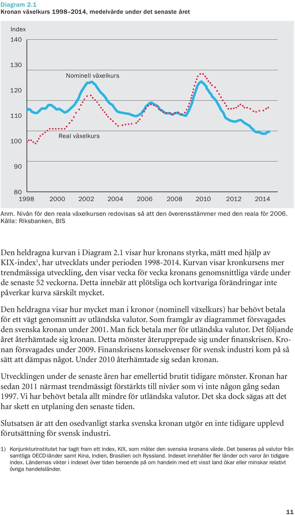 1 visar hur kronans styrka, mätt med hjälp av KIX-index 1, har utvecklats under perioden 1998-2014.