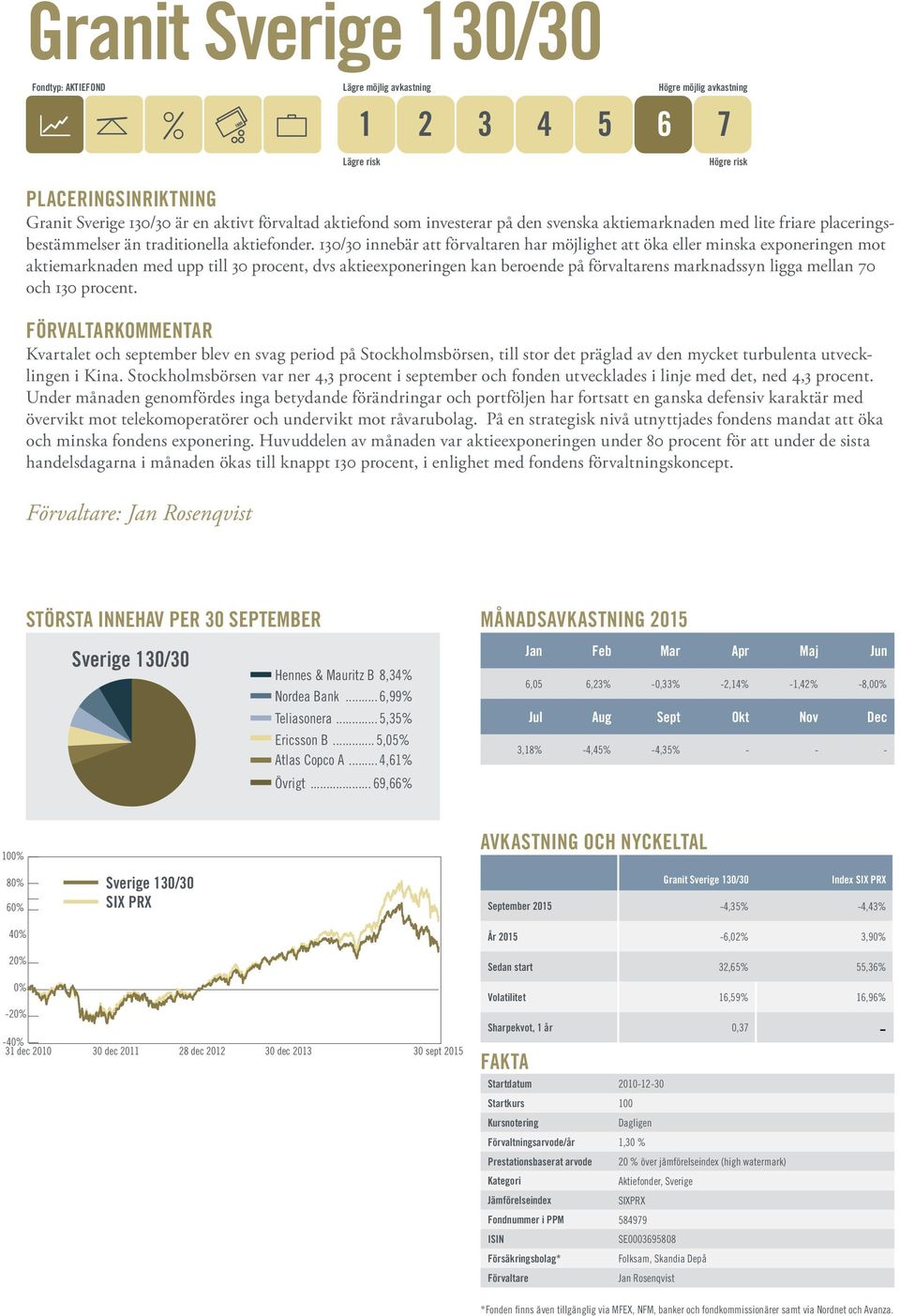 130/30 innebär att förvaltaren har möjlighet att öka eller minska exponeringen mot aktiemarknaden med upp till 30 procent, dvs aktieexponeringen kan beroende på förvaltarens marknadssyn ligga mellan
