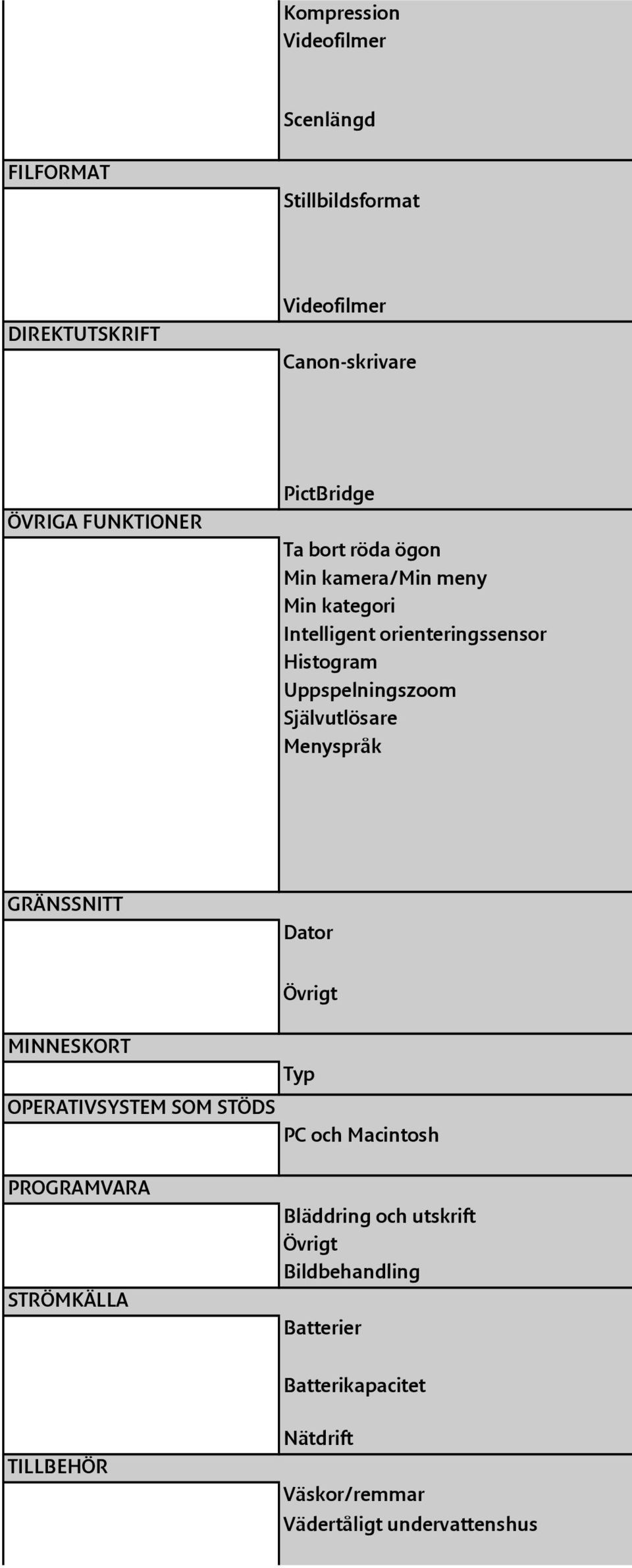 Självutlösare Menyspråk GRÄNSSNITT Dator Övrigt MINNESKORT OPERATIVSYSTEM SOM STÖDS PC och Macintosh PROGRAMVARA STRÖMKÄLLA