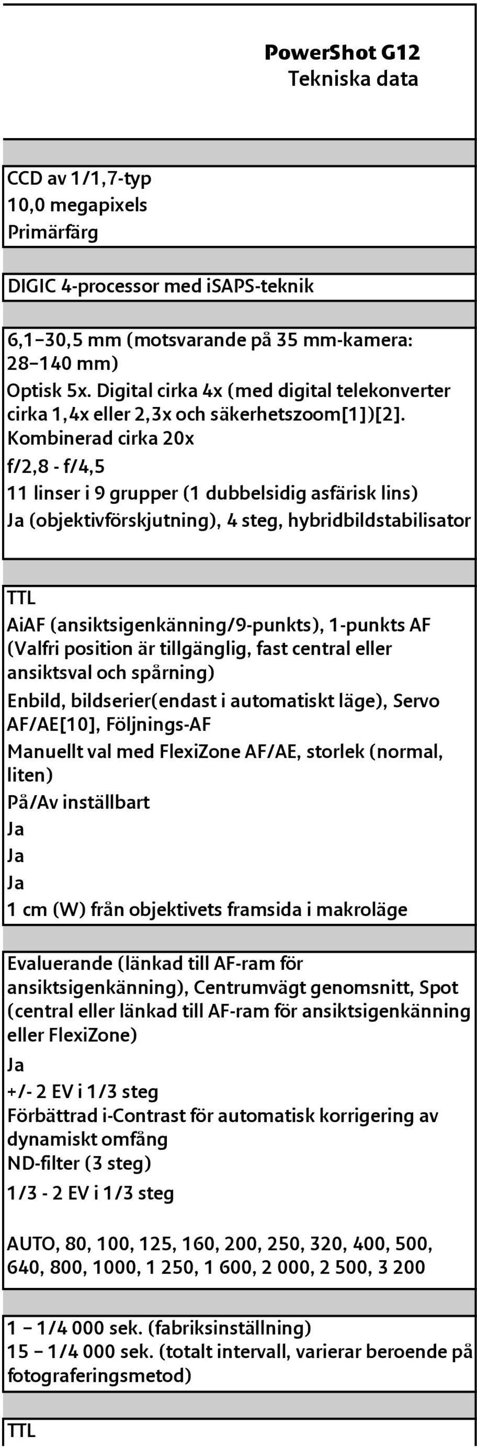 Kombinerad cirka 20x f/2,8 - f/4,5 11 linser i 9 grupper (1 dubbelsidig asfärisk lins) (objektivförskjutning), 4 steg, hybridbildstabilisator TTL AiAF (ansiktsigenkänning/9-punkts), 1-punkts AF