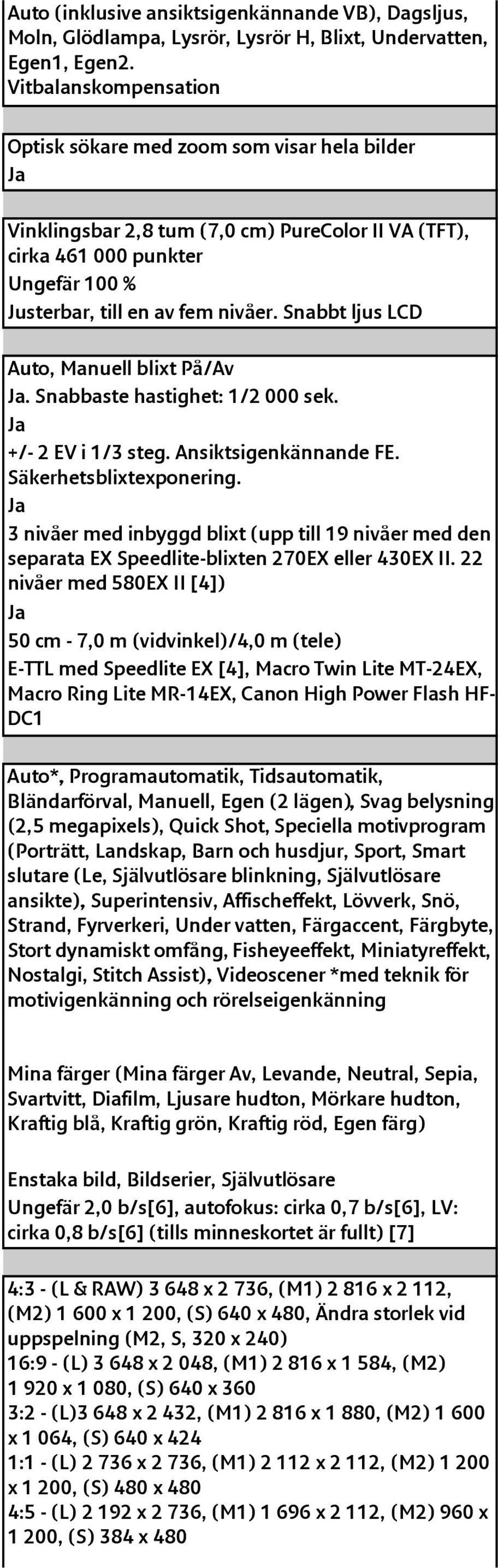 Snabbt ljus LCD Auto, Manuell blixt På/Av. Snabbaste hastighet: 1/2 000 sek. +/- 2 EV i 1/3 steg. Ansiktsigenkännande FE. Säkerhetsblixtexponering.