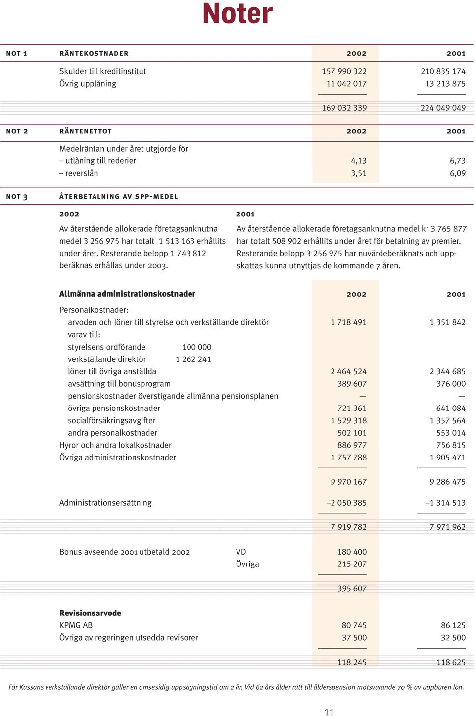 erhållits under året. Resterande belopp 1 743 812 beräknas erhållas under 2003.