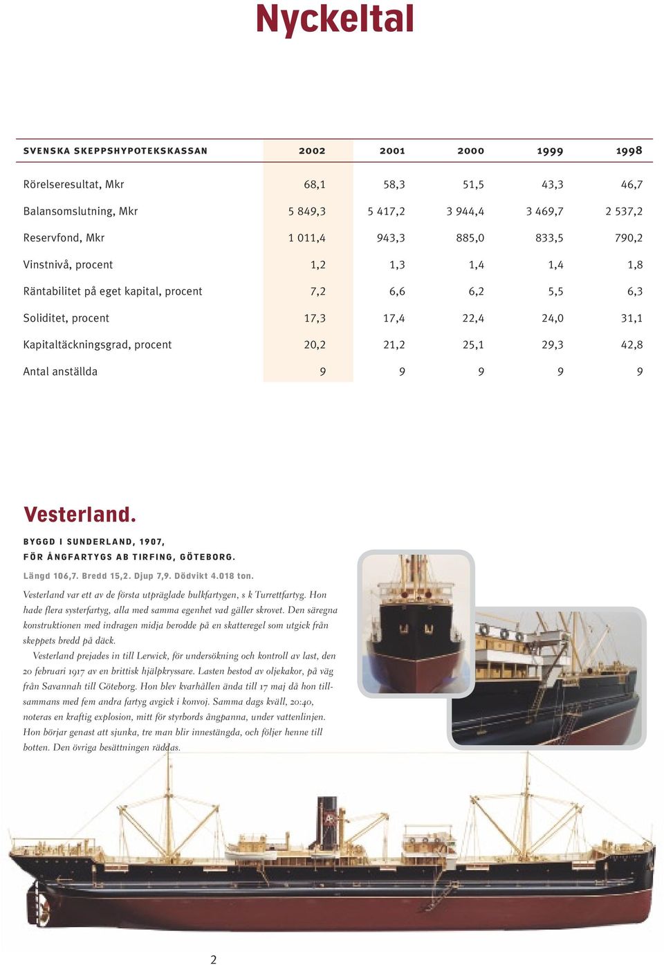 21,2 25,1 29,3 42,8 Antal anställda 9 9 9 9 9 Vesterland. BYGGD I SUNDERL AND, 1907, F Ö R Å NGFART YGS AB TIRFING, G ÖTEBORG. Längd 106,7. Bredd 15,2. Djup 7,9. Dödvikt 4.018 ton.