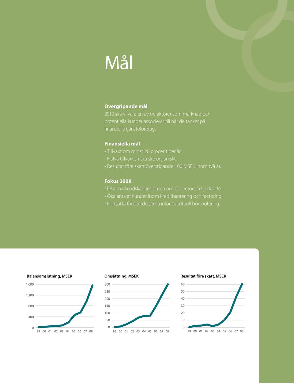 Fokus 2009 Öka marknadskännedomen om Collectors erbjudande. Öka antalet kunder inom kredithantering och factoring. Fortsätta förberedelserna inför eventuell börsnotering.