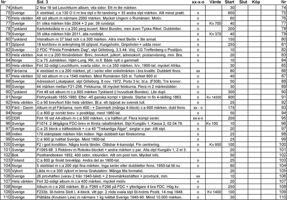Motiv. o 60 76 77 Sverige 51 olika märken från 2004 + 2 par, 39 rundstpl. o Kv 700 40 77 78 Tyskland Kartotekslåda m c:a 250 perg.kuvert. Mest Bundes, men även Tyska Riket. Dubbletter.