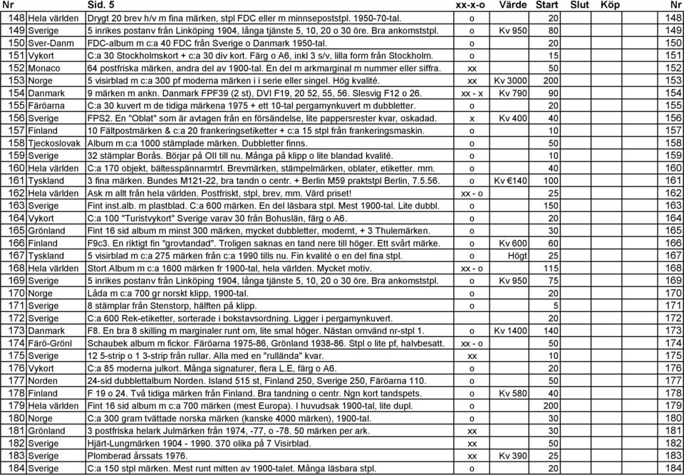 o 20 150 151 Vykort C:a 30 Stockholmskort + c:a 30 div kort. Färg o A6, inkl 3 s/v, lilla form från Stockholm. o 15 151 152 Monaco 64 postfriska märken, andra del av 1900-tal.