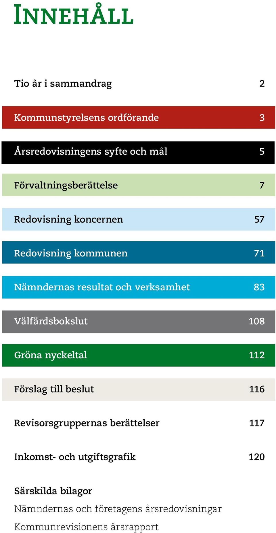 verksamhet 83 Välfärdsbokslut 108 Gröna nyckeltal 112 Förslag till beslut 116 Revisorsgruppernas