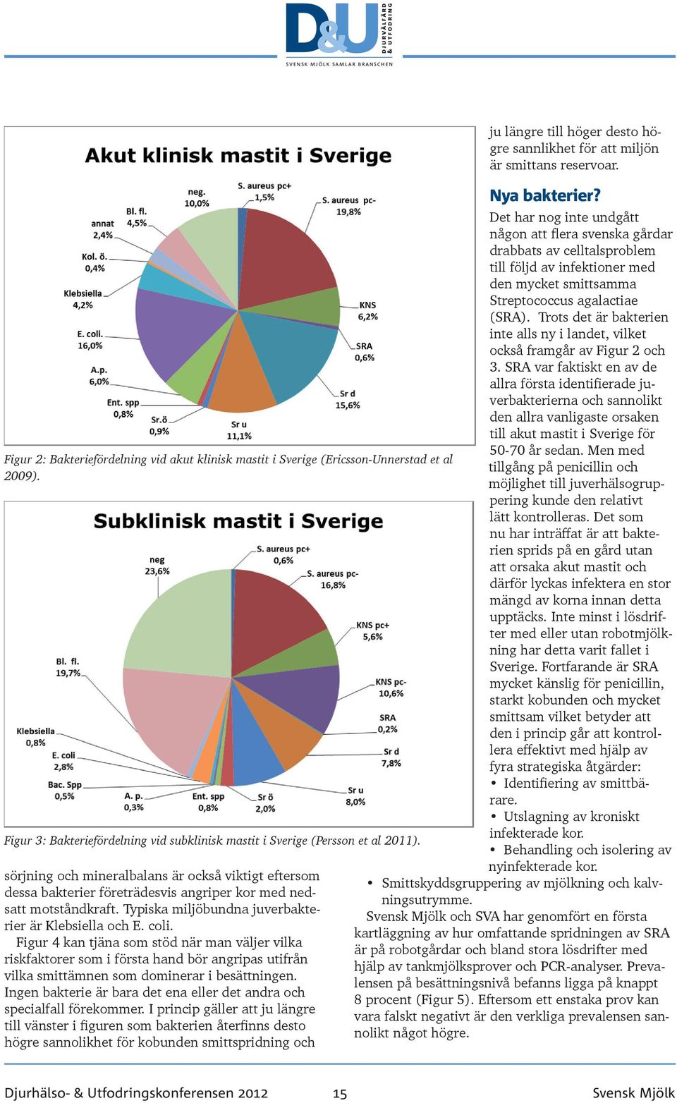 sörjning och mineralbalans är också viktigt eftersom dessa bakterier företrädesvis angriper kor med nedsatt motståndkraft. Typiska miljöbundna juverbakterier är Klebsiella och E. coli.