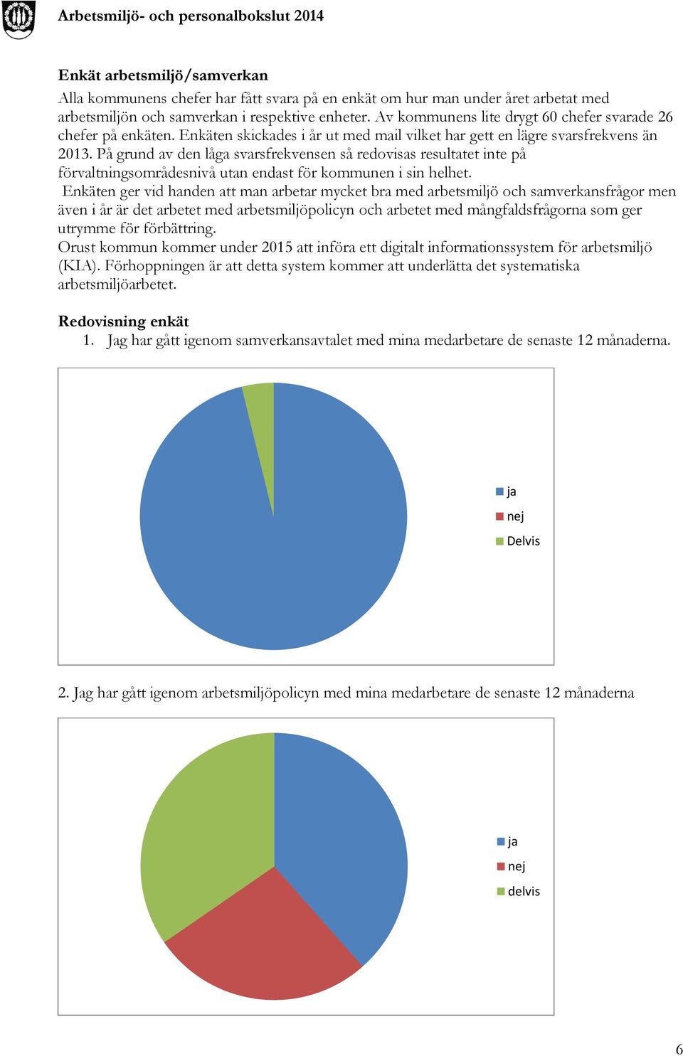 På grund av den låga svarsfrekvensen så redovisas resultatet inte på förvaltningsområdesnivå utan endast för kommunen i sin helhet.