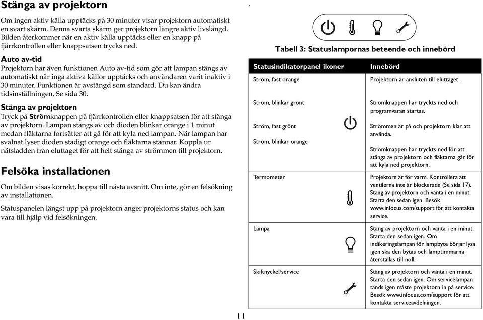 Auto av-tid Projektorn har även funktionen Auto av-tid som gör att lampan stängs av automatiskt när inga aktiva källor upptäcks och användaren varit inaktiv i 30 minuter.