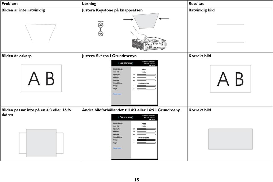 Presentation AB Volym Avanc.