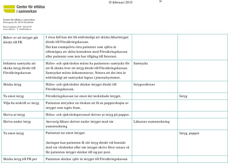 Försäkringskassan. Det kan exempelvis röra patienter sm själva är förmögna att sköta kntakten med Försäkringskassan eller patienter sm inte har tillgång till Internet.