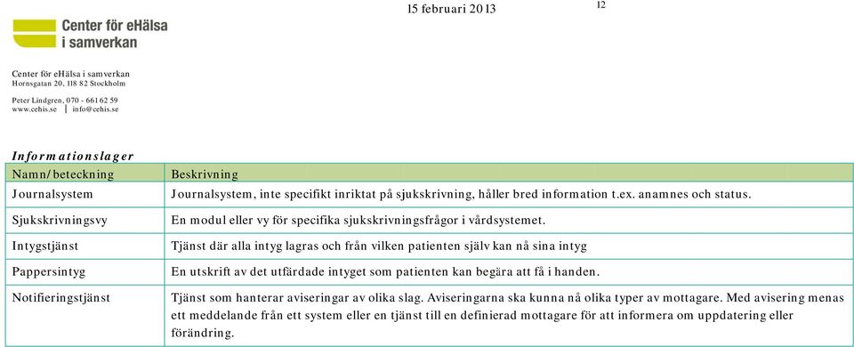 t.ex. anamnes ch status. En mdul eller vy för specifika sjukskrivningsfrågr i vårdsystemet.