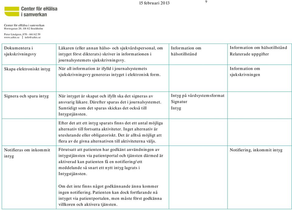 Infrmatin m hälstillstånd Infrmatin m hälstillstånd Relaterade uppgifter Skapa elektrnisktt intyg När all infrmatin är ifylld i jurnalsystemets sjukskrivningsvy genereras intyget i elektrnisk frm.