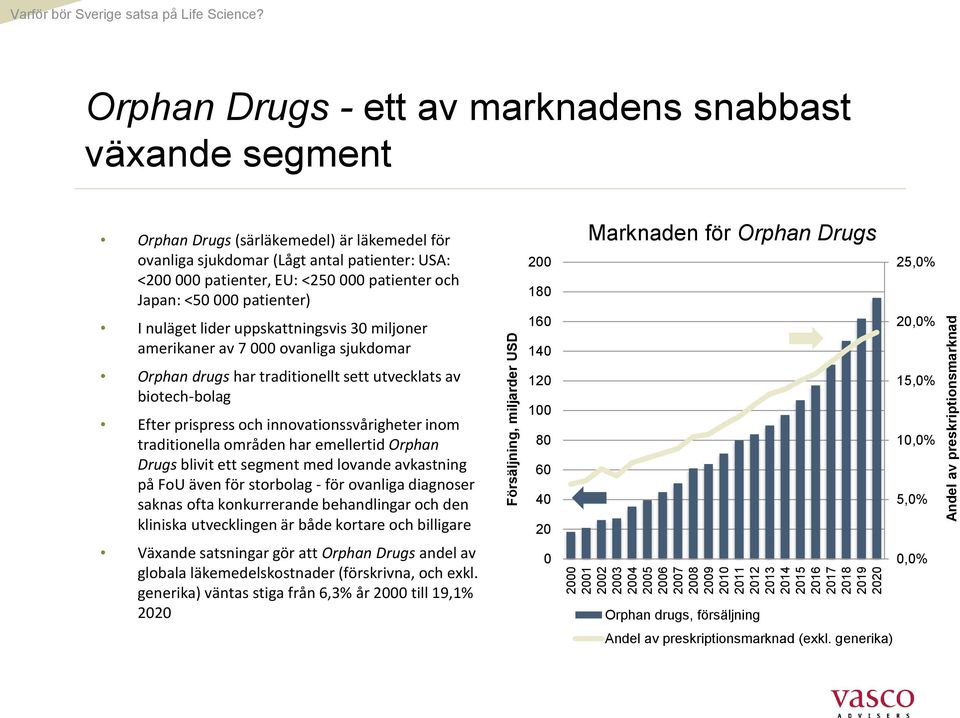 Orphan Drugs - ett av marknadens snabbast växande segment Orphan Drugs (särläkemedel) är läkemedel för ovanliga sjukdomar (Lågt antal patienter: USA: <200 000 patienter, EU: <250 000 patienter och