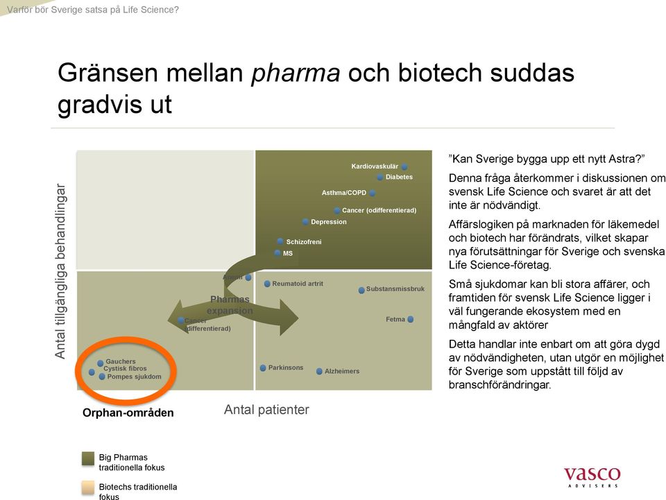 artrit Substansmissbruk Fetma Kan Sverige bygga upp ett nytt Astra? Denna fråga återkommer i diskussionen om svensk Life Science och svaret är att det inte är nödvändigt.