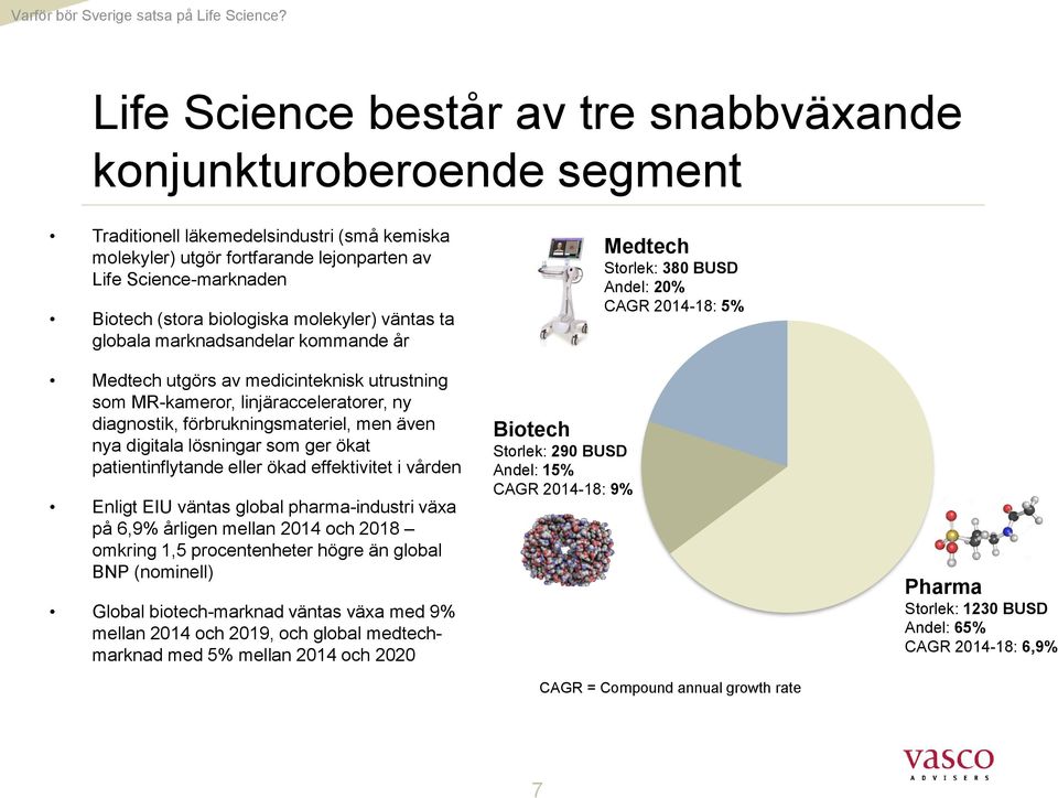 digitala lösningar som ger ökat patientinflytande eller ökad effektivitet i vården Enligt EIU väntas global pharma-industri växa på 6,9% årligen mellan 2014 och 2018 omkring 1,5 procentenheter högre