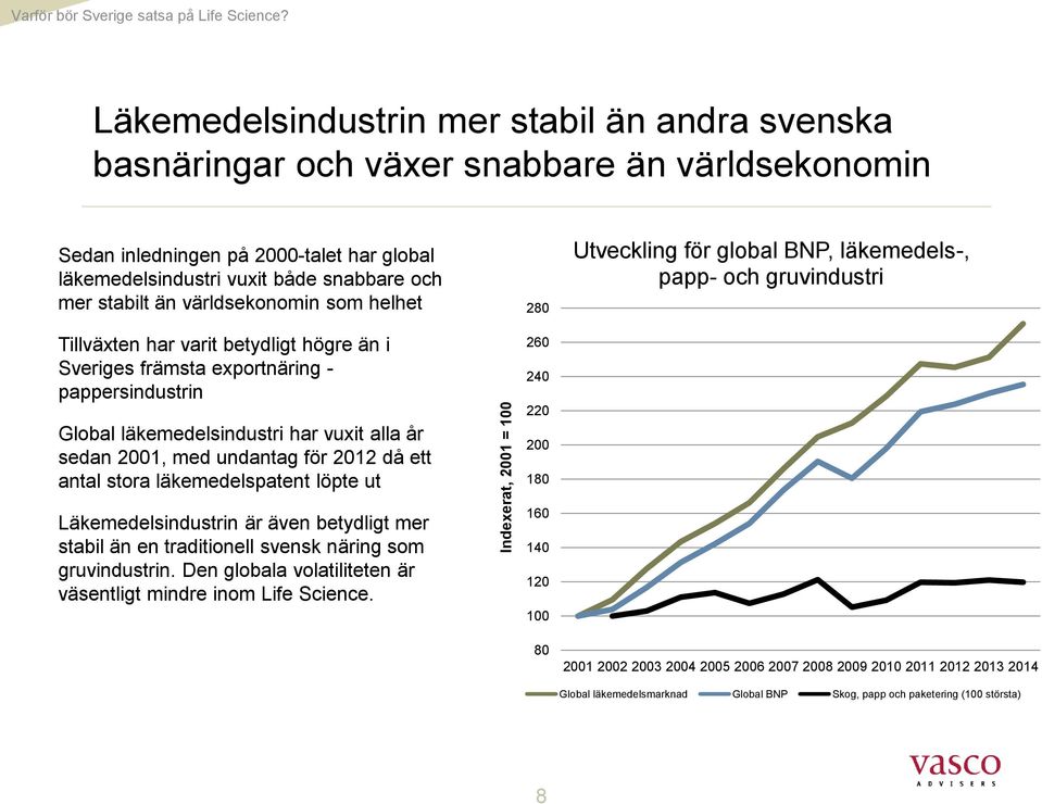 världsekonomin som helhet Tillväxten har varit betydligt högre än i Sveriges främsta exportnäring - pappersindustrin Global läkemedelsindustri har vuxit alla år sedan 2001, med undantag för 2012 då