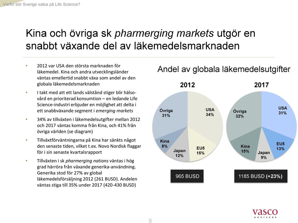 ledande Life Science-industri erbjuder en möjlighet att delta i ett snabbväxande segment i emerging markets 34% av tillväxten i läkemedelsutgifter mellan 2012 och 2017 väntas komma från Kina, och 41%