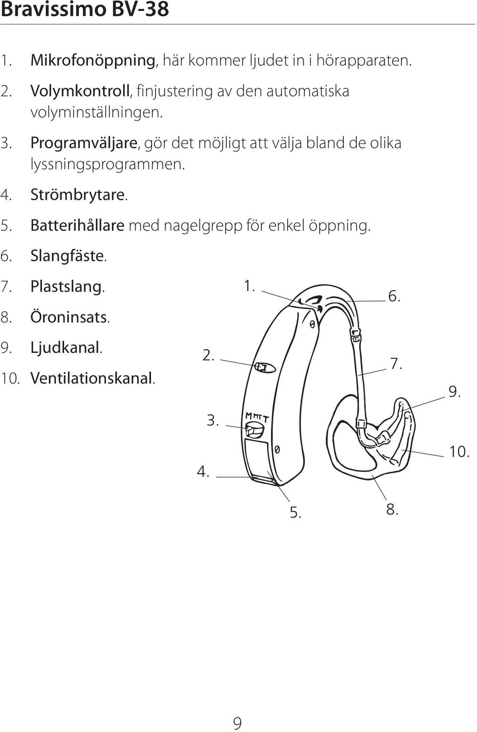 Programväljare, gör det möjligt att välja bland de olika lyssningsprogrammen. 4. Strömbrytare.