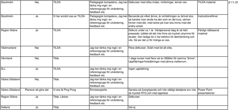 Region Skåne Ja TILDA Delkurs under ca 1 år. Vårdpersonal idag är så hårt pressade i jobbet att det inte finns så mycket utrymme för studier. Den lediga tid vi har behövs för återhämtning och vila.