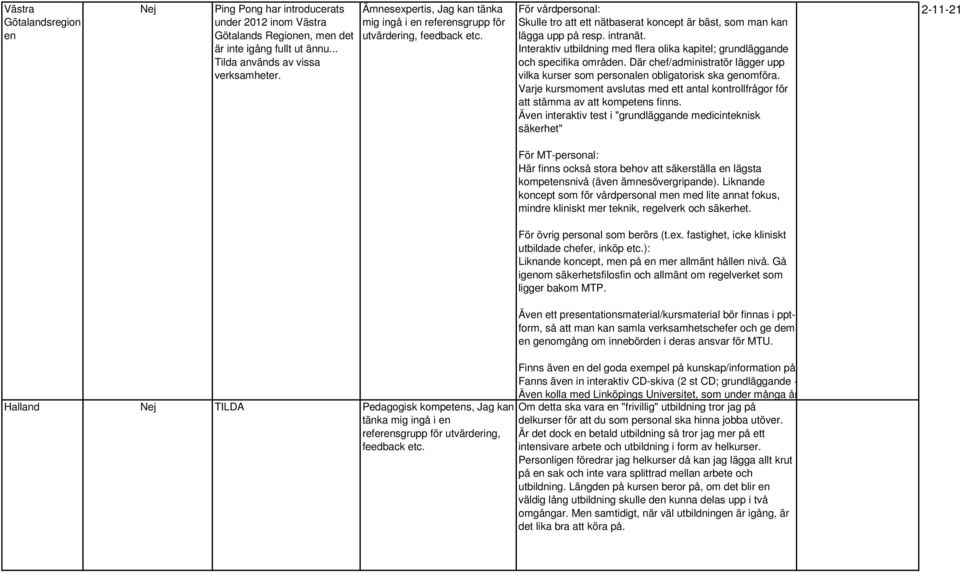 Interaktiv utbildning med flera olika kapitel; grundläggande och specifika områden. Där chef/administratör lägger upp vilka kurser som personalen obligatorisk ska genomföra.