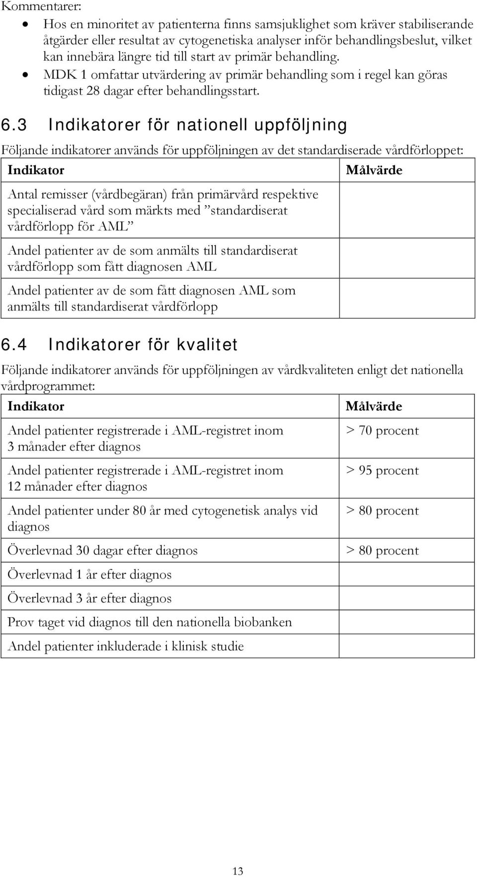 3 Indikatorer för nationell uppföljning Följande indikatorer används för uppföljningen av det standardiserade vårdförloppet: Indikator Målvärde Antal remisser (vårdbegäran) från primärvård respektive