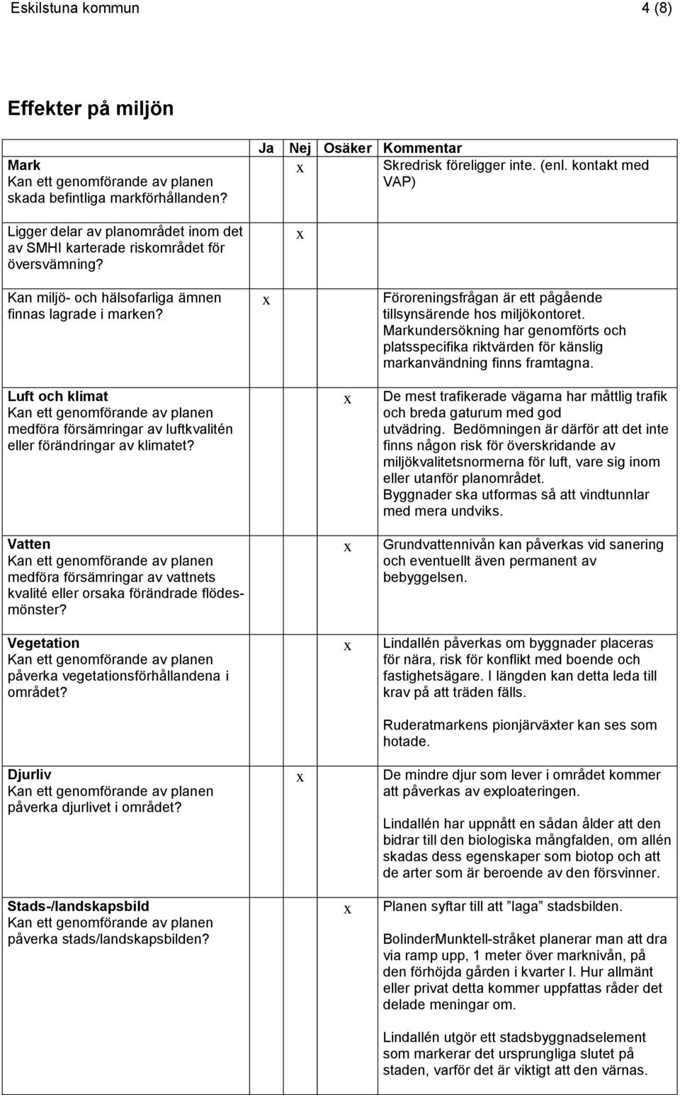 Markundersökning har genomförts och platsspecifika riktvärden för känslig markanvändning finns framtagna. Luft och klimat medföra försämringar av luftkvalitén eller förändringar av klimatet?