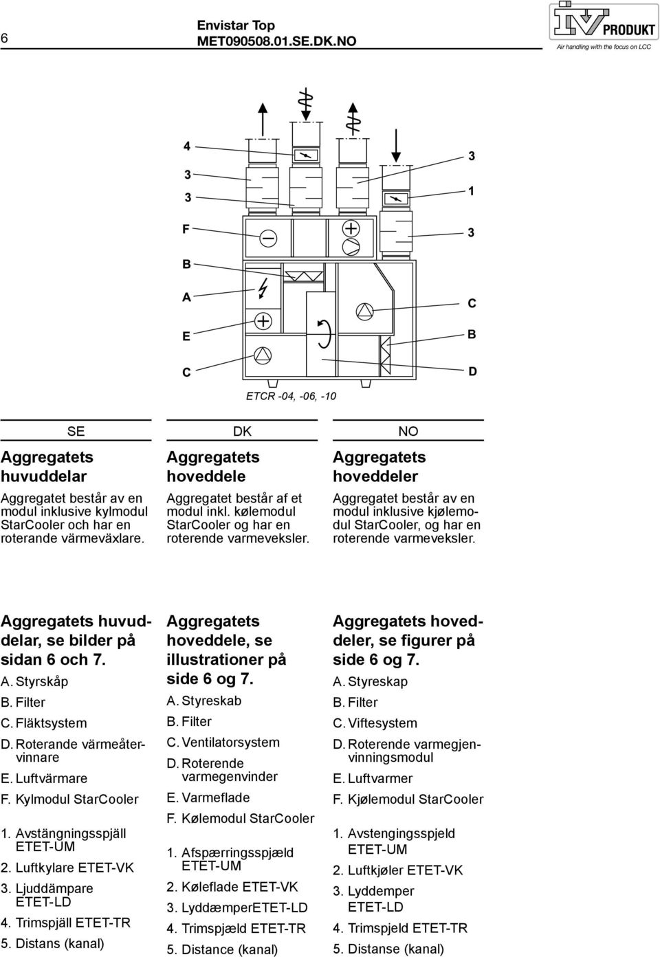 Aggregatets hoveddeler Aggregatet består av en modul inklusive kjølemodul StarCooler, og har en roterende varmeveksler. Aggregatets huvuddelar, se bilder på sidan 6 och 7. A. Styrskåp B. Filter C.