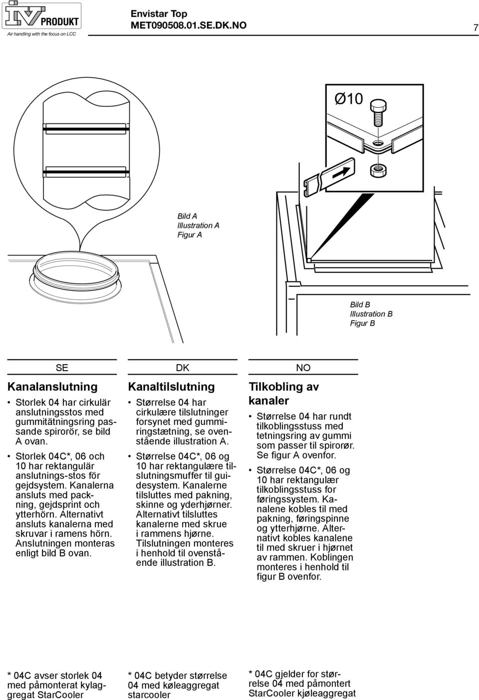 Storlek 04C*, 06 och 10 har rektangulär anslutnings-stos för gejdsystem. Kanalerna ansluts med packning, gejdsprint och ytterhörn. Alternativt ansluts kanalerna med skruvar i ramens hörn.