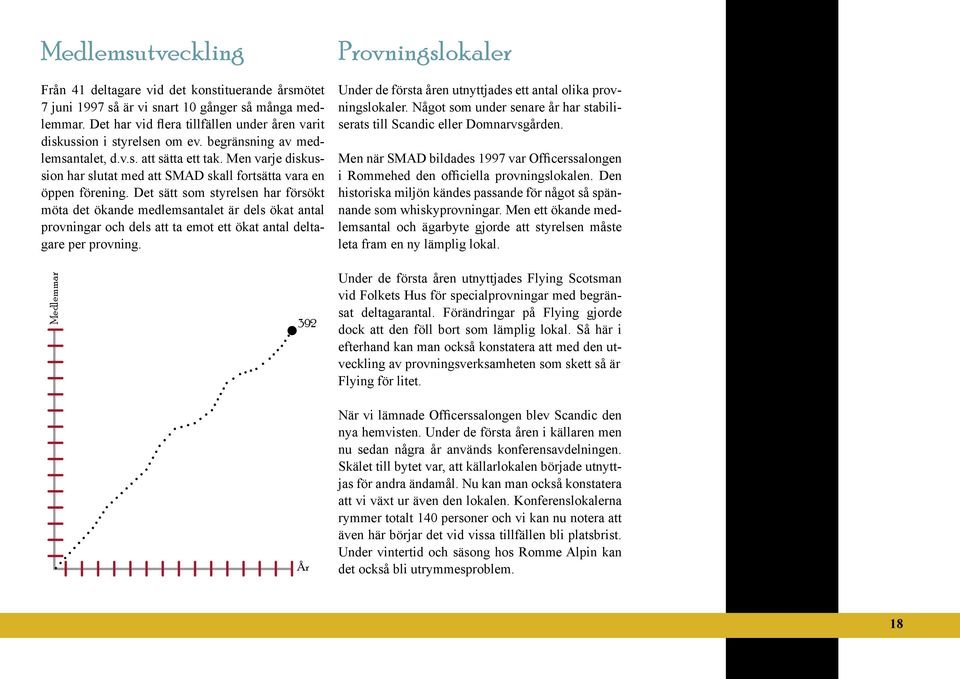 Det sätt som styrelsen har försökt möta det ökande medlemsantalet är dels ökat antal provningar och dels att ta emot ett ökat antal deltagare per provning.