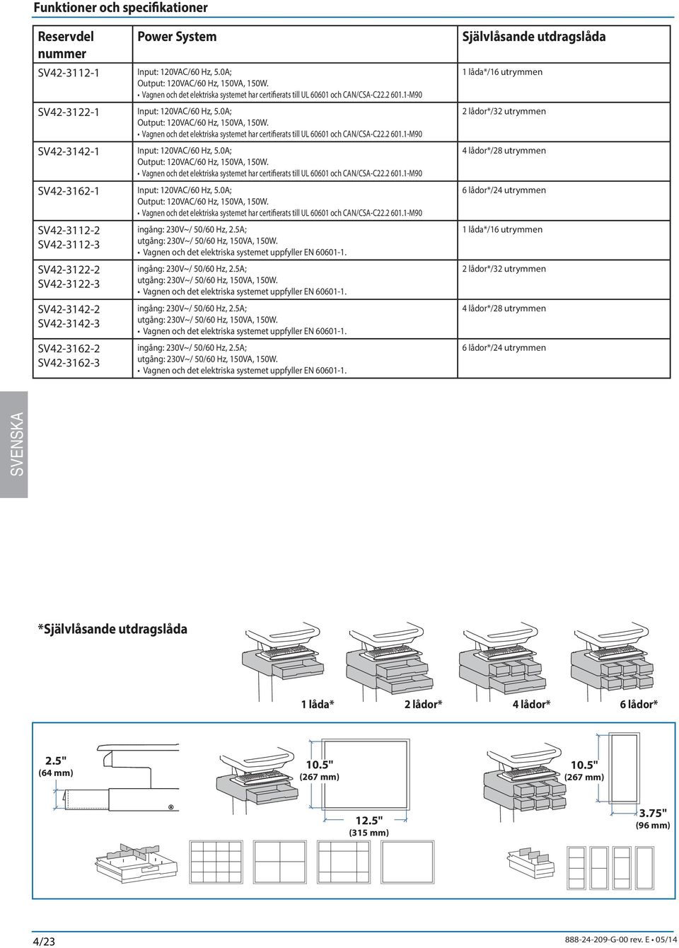 0A; Output: 120VAC/60 Hz, 150VA, 150W. Vagnen och det elektriska systemet har certifierats till UL 60601 och CAN/CSA-C22.2 601.1-M90 Input: 120VAC/60 Hz, 5.0A; Output: 120VAC/60 Hz, 150VA, 150W. Vagnen och det elektriska systemet har certifierats till UL 60601 och CAN/CSA-C22.2 601.1-M90 Input: 120VAC/60 Hz, 5.0A; Output: 120VAC/60 Hz, 150VA, 150W. Vagnen och det elektriska systemet har certifierats till UL 60601 och CAN/CSA-C22.2 601.1-M90 ingång: 230V~/ 50/60 Hz, 2.