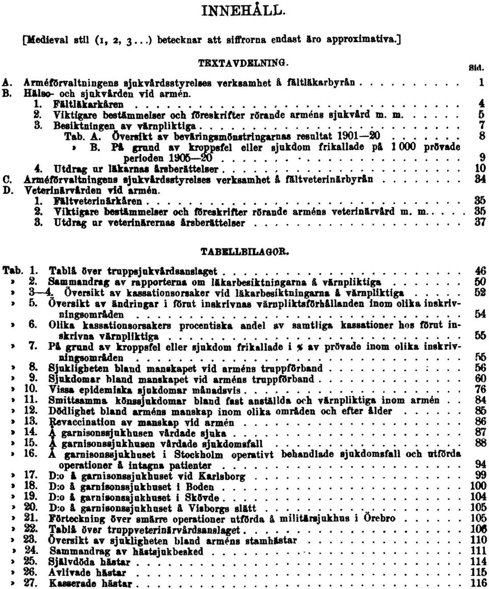 Översikt av beväringsmönstringarnas resultat 1901 20 8 Tab. B. På grund av kroppsfel eller sjukdom frikallade på 1000 prövade perioden 1905 20 9 4. Utdrag ur läkarnas årsberättelser 10 C.