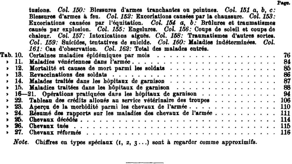 Col. 159: Suicides, tentatives de suicide. Col. 160: Maladies indéterminées. Col. 161: Cas d'observation. Col. 162: Total des malades entrés. Tab. 10. Certaines maladies épidémiques par mois 76 Tab.