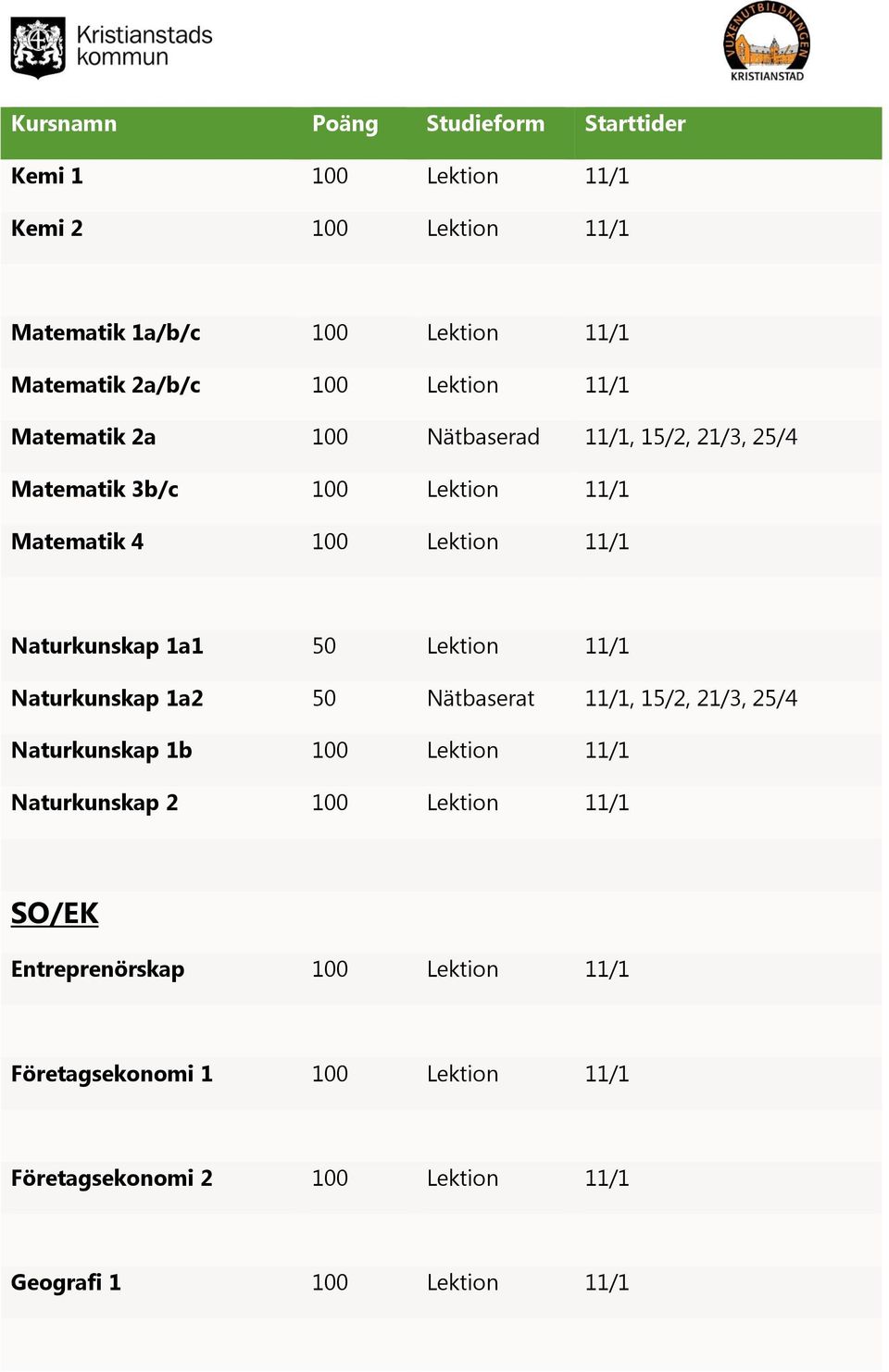 11/1 Naturkunskap 1a2 50 Nätbaserat 11/1, 15/2, 21/3, 25/4 Naturkunskap 1b 100 Lektion 11/1 Naturkunskap 2 100 Lektion 11/1