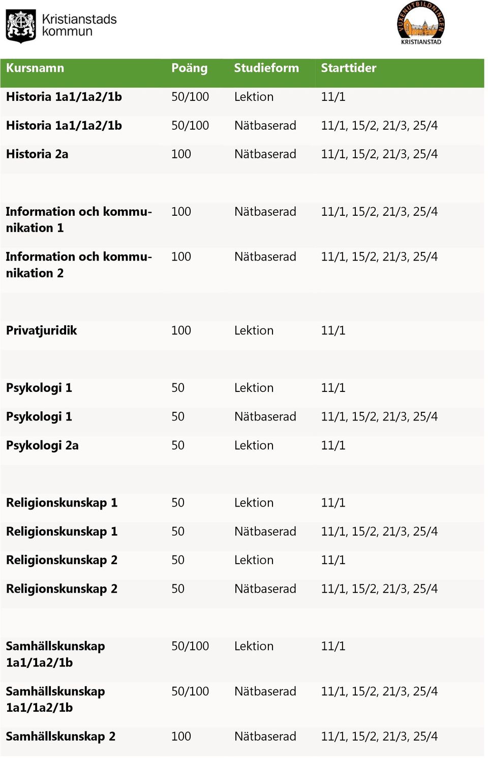 21/3, 25/4 Psykologi 2a 50 Lektion 11/1 Religionskunskap 1 50 Lektion 11/1 Religionskunskap 1 50 Nätbaserad 11/1, 15/2, 21/3, 25/4 Religionskunskap 2 50 Lektion 11/1 Religionskunskap 2 50
