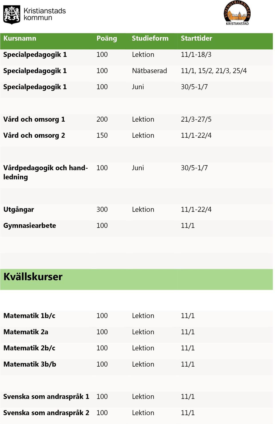 Utgångar 300 Lektion 11/1-22/4 Gymnasiearbete 100 11/1 Kvällskurser Matematik 1b/c 100 Lektion 11/1 Matematik 2a 100 Lektion 11/1