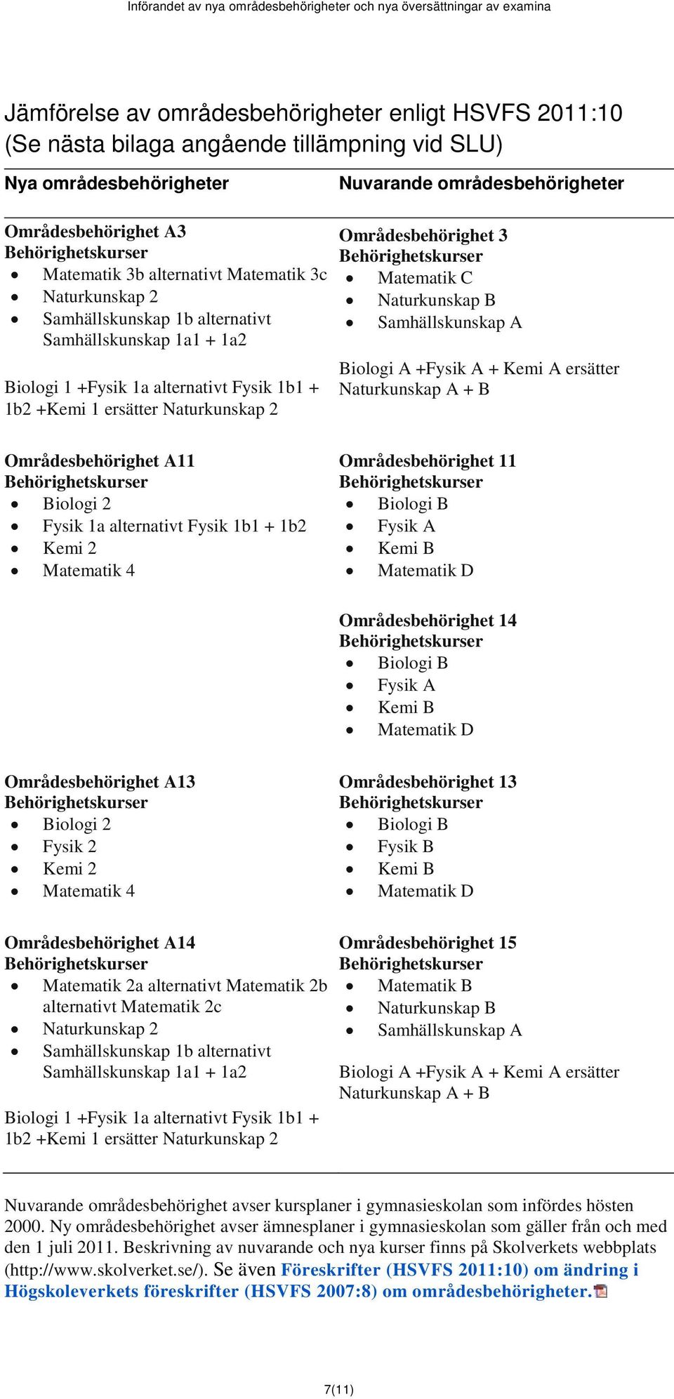 Matematik C Naturkunskap B Samhällskunskap A Biologi A +Fysik A + Kemi A ersätter Naturkunskap A + B Områdesbehörighet A11 Biologi 2 Fysik 1a alternativt Fysik 1b1 + 1b2 Kemi 2 Matematik 4