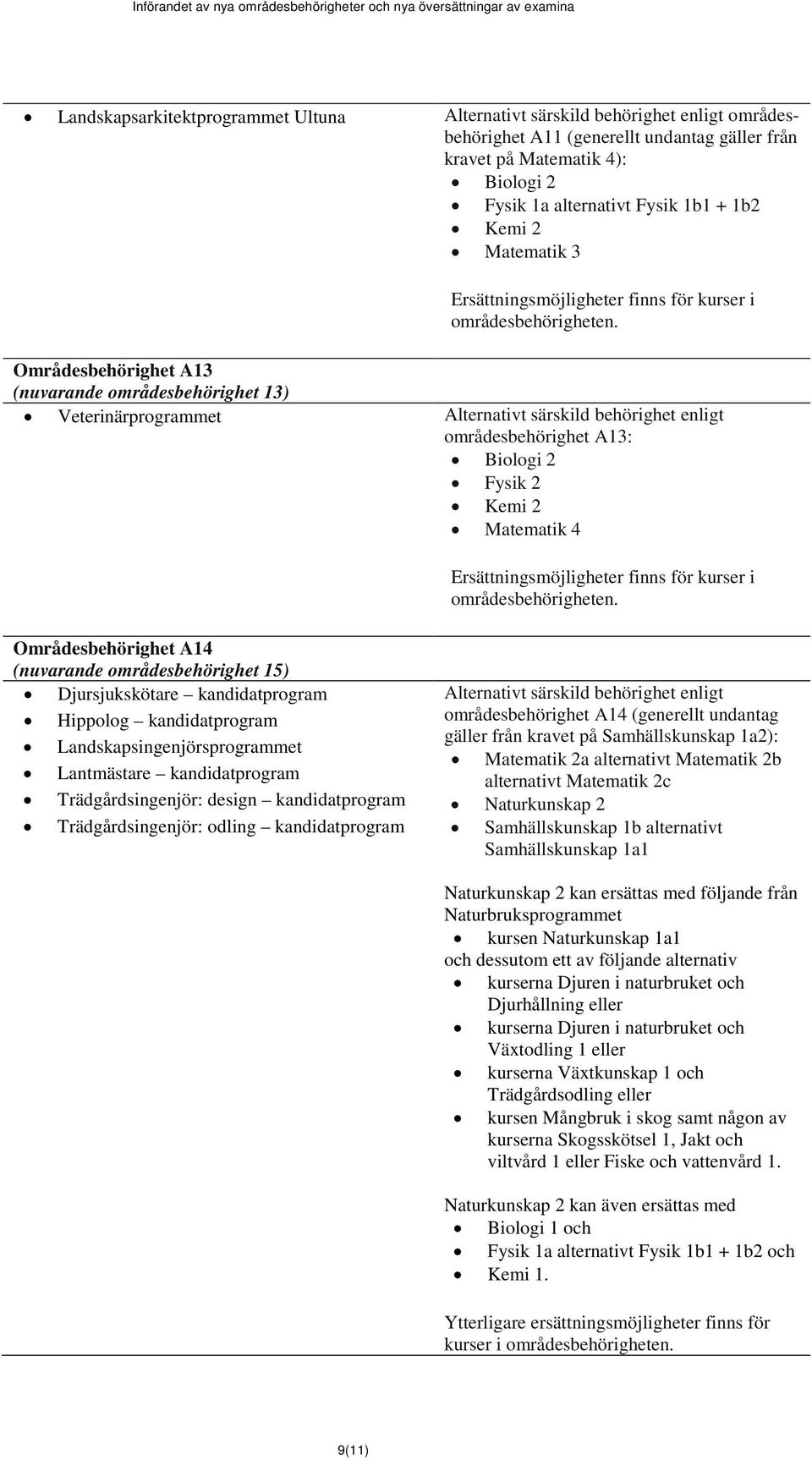 Områdesbehörighet A13 (nuvarande områdesbehörighet 13) Veterinärprogrammet Alternativt särskild behörighet enligt områdesbehörighet A13: Biologi 2 Fysik 2 Kemi 2 Matematik 4 Ersättningsmöjligheter